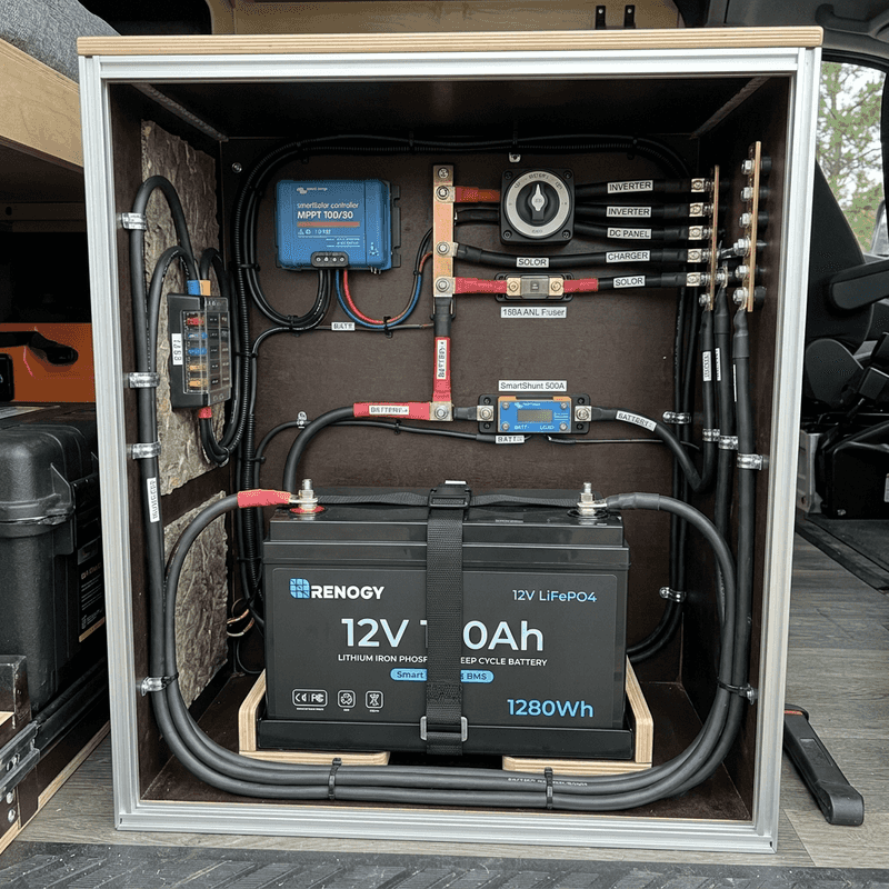 The Truth About RV Power Converters: Sizing, Physics, and Off-Grid ROI